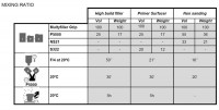 Multyfiller Grip G4 HS 4:1 Primer Filler